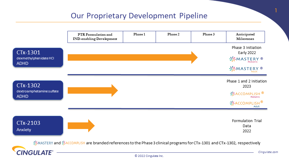 Image that shows pipeline chart